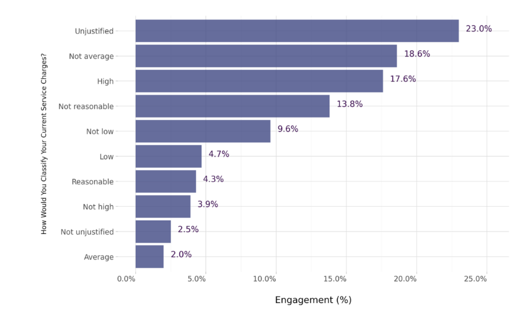 How would you classify your service charges?